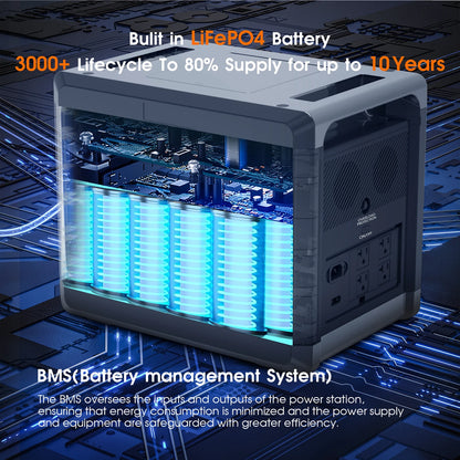 Solarplay Q2501 Q2402M Portable Power Station LiFePO4 Battery 2160WH 2304WH 2400W 2500W 4800W Peak Solar Generator