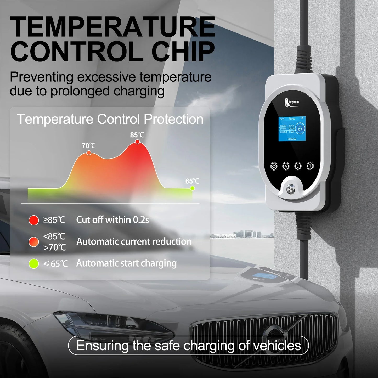 Feyree Type 2 EV Charger Wallbox 32A 1P And 3P With Smart App WiFi Control IP66 5m Cable Wall Mounted