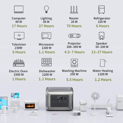 Allpowers R2500 Portable Power Station 2016Wh Expandable to 20kWh LiFePO4 Battery 2500W Emergency Home Outdoor