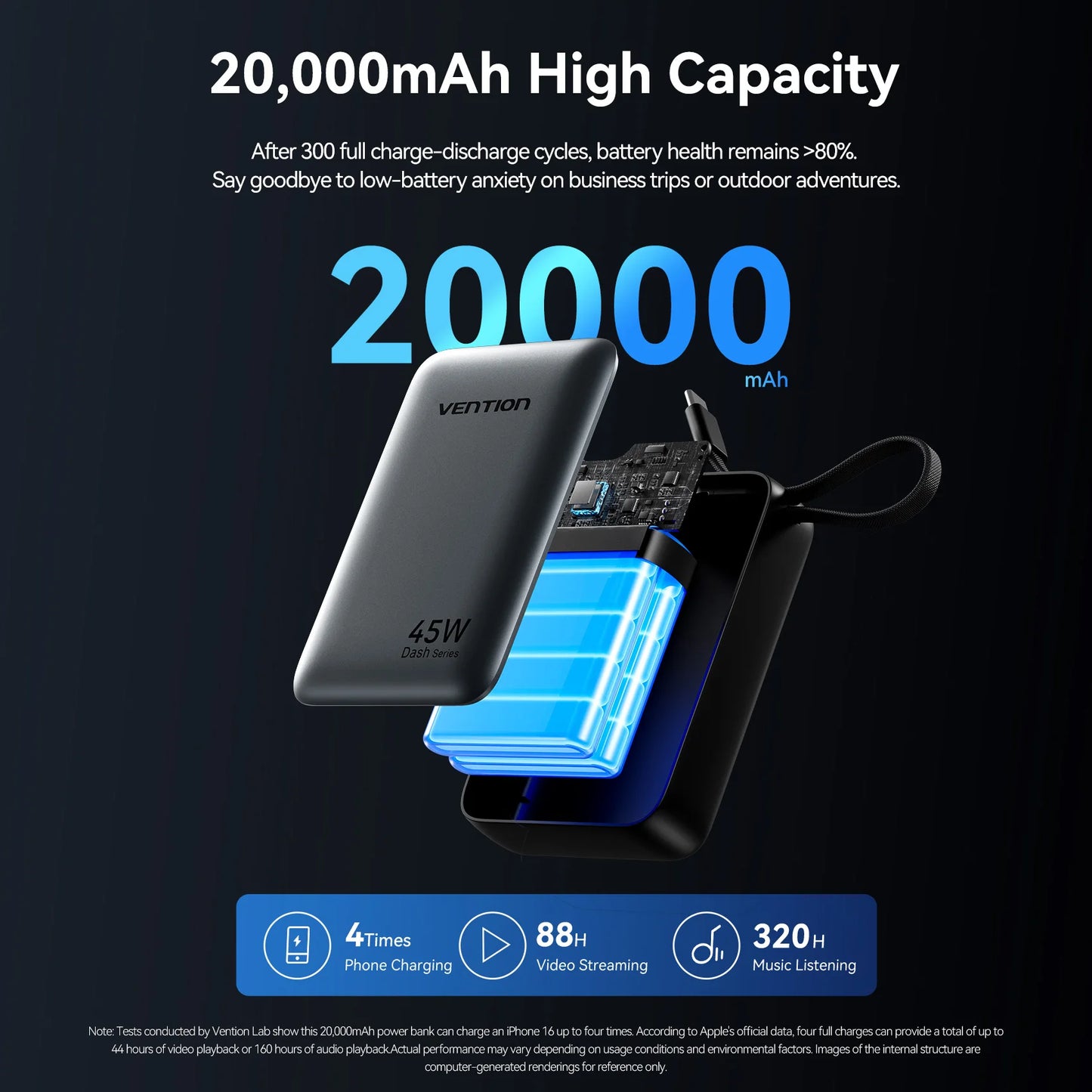 Vention 20000mAh Power Bank 45W Fast Charging Portable Charger For Xiaomi iPhone Pro Max Samsung Galaxy
