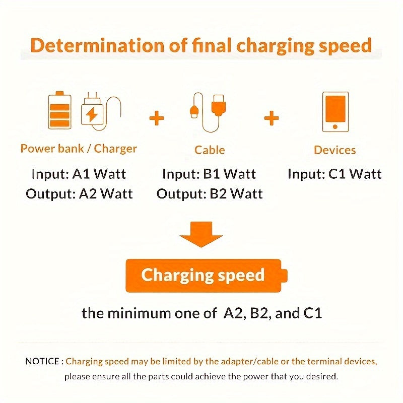 3-in-1 Fast Charging USB Cable For all Smartphones