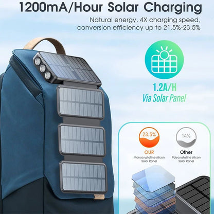 Waterproof Solar Power Bank 43800mAh Fast Wireless Charger - 